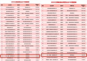 仁和集團榮登2025江西民營企業(yè)百強榜